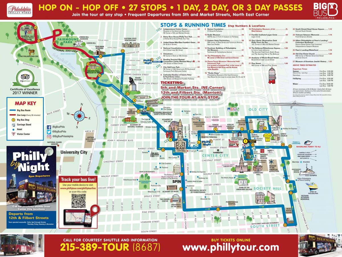 Mapa de Filadelfia Big Bus